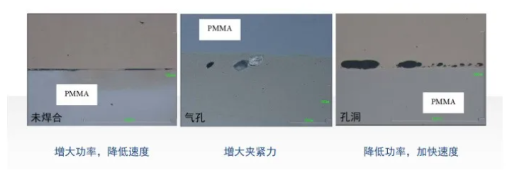 pg电子(模拟器)官方网站塑料激光焊接工艺方法、优势及应用（附解决方案）(图4)