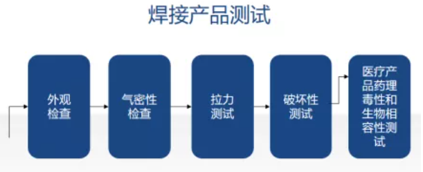 pg电子(模拟器)官方网站塑料激光焊接工艺方法、优势及应用（附解决方案）(图3)