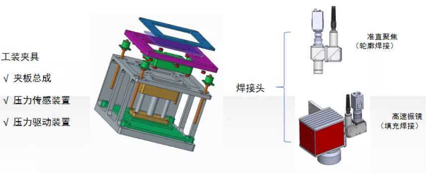 pg电子(模拟器)官方网站塑料激光焊接工艺方法、优势及应用（附解决方案）(图2)