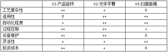 pg电子(模拟器)官方网站径向对称塑料产品的激光焊接(图2)