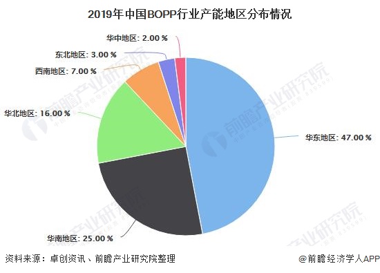 pg电子(模拟器)官方网站2020年中国BOPP行业发展现状分析 市场需求增长趋(图2)