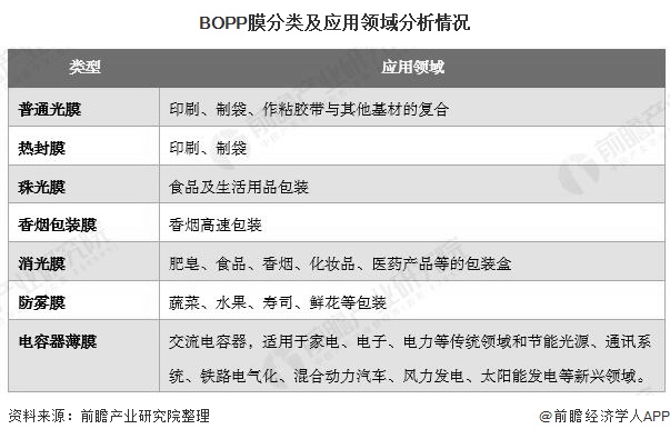 pg电子(模拟器)官方网站2020年中国BOPP行业发展现状分析 市场需求增长趋(图4)