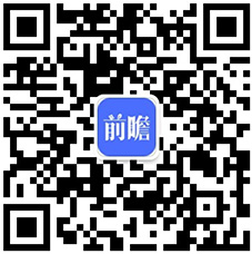 pg电子(模拟器)官方网站2020年中国BOPP行业发展现状分析 市场需求增长趋(图6)