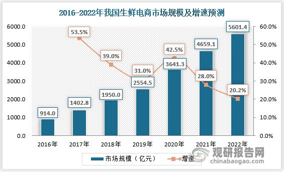 pg电子(模拟器)官方网站消费复苏打开食品包装机械行业成长空间 国产替代加速(图2)