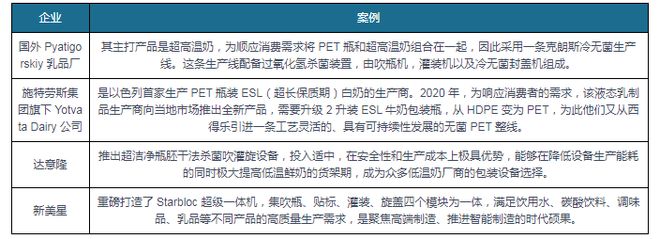 pg电子(模拟器)官方网站消费复苏打开食品包装机械行业成长空间 国产替代加速(图4)