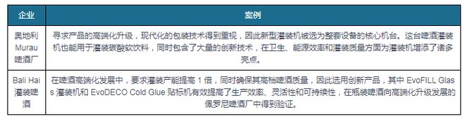 pg电子(模拟器)官方网站消费复苏打开食品包装机械行业成长空间 国产替代加速(图5)