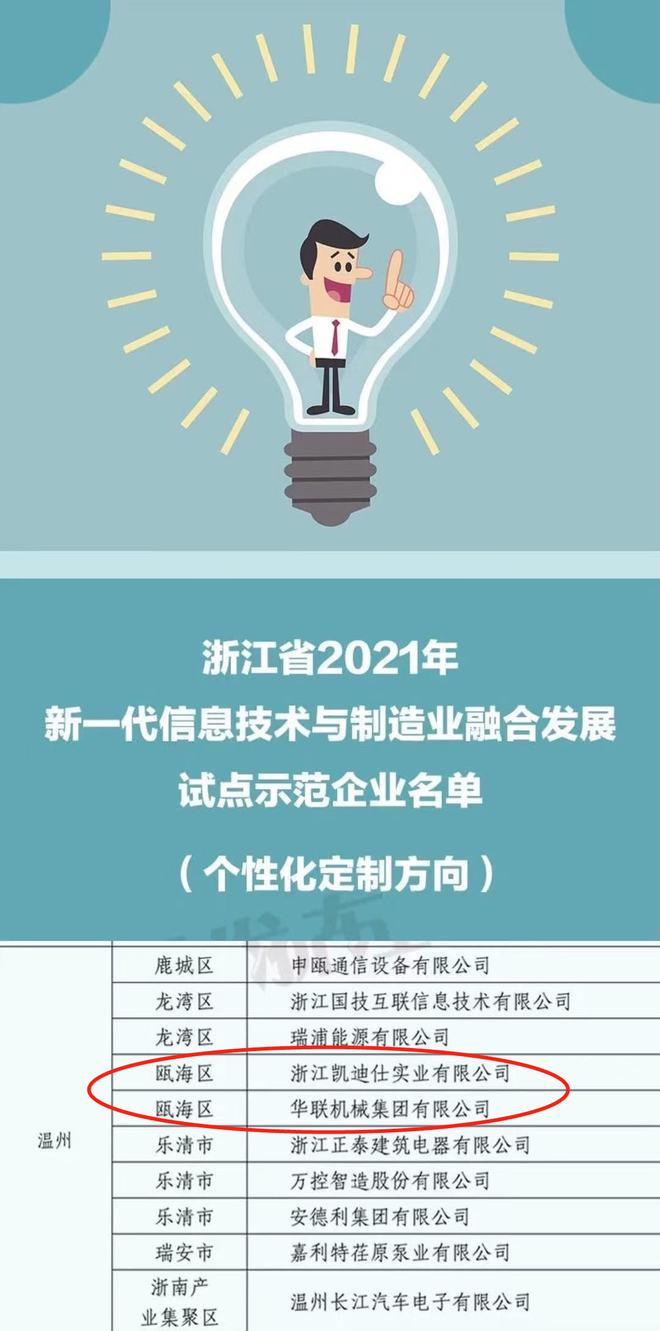 pg电子模拟器上省榜！瓯海2家企业入选新一批省级示范名单(图1)