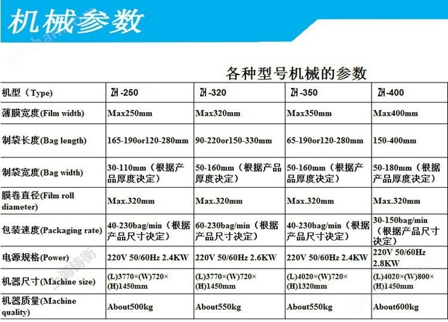 pg电子(模拟器)官方网站饼干自动包装封口机厂家价格(图2)