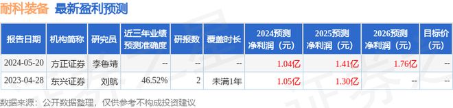 pg电子模拟器耐科装备：5月29日组织现场参观活动中银电子、长信基金等多家机构参(图1)