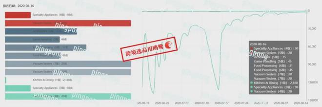 pg电子模拟器同类月赚590W人民币！封口机也有春天？(图2)