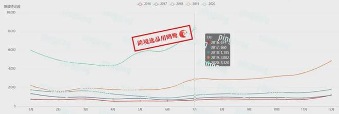 pg电子模拟器同类月赚590W人民币！封口机也有春天？(图4)