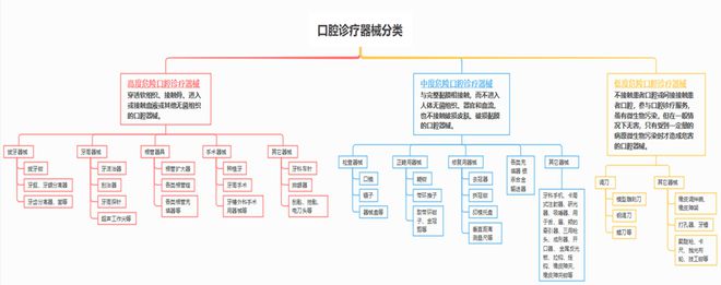 pg电子(模拟器)官方网站口腔器械的消毒灭菌技术操作规范解读(图1)